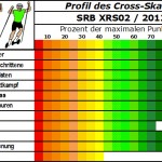 SRB XRS02 Cross-Skate für jede Leistungsklasse