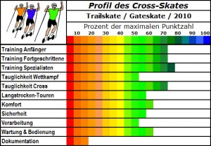 Trailskate von Gateskate